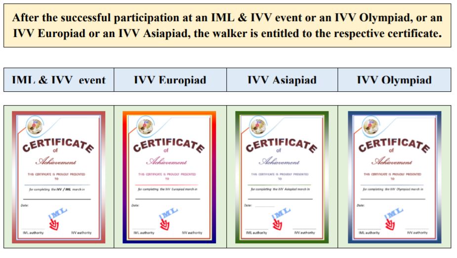 Certificate bij de IMM IVV Supercup wandelevenementen